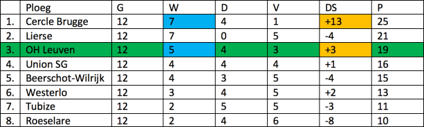 Schermafbeelding 2018-02-16 om 10.56.16